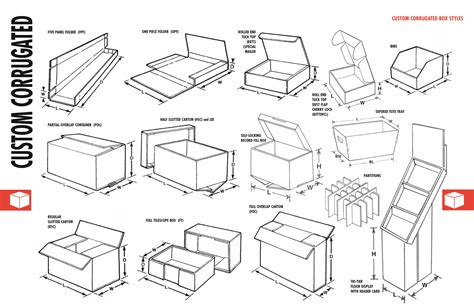 corrugated metal sheet box|corrugated box material specification.